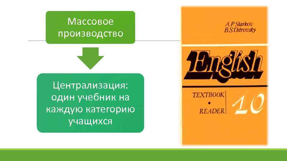 B1 учебник. Методические аспекты языка англ.