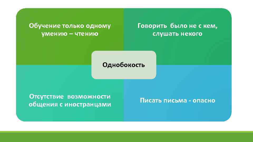 Обучение только одному умению – чтению Говорить было не с кем, слушать некого Однобокость