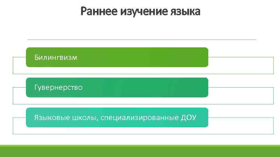 Раннее изучение языка Билингвизм Гувернерство Языковые школы, специализированные ДОУ 