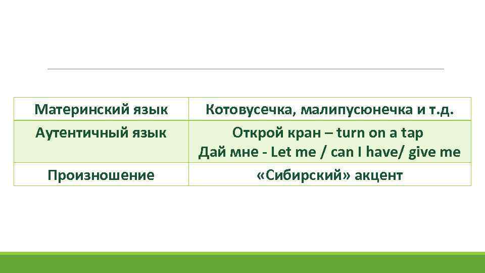 Материнский язык Аутентичный язык Произношение Котовусечка, малипусюнечка и т. д. Открой кран – turn