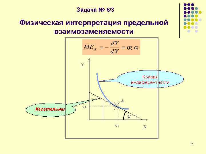 Задача № 6/3 Физическая интерпретация предельной взаимозаменяемости Y Кривая индеферентности А Касательная Y 1