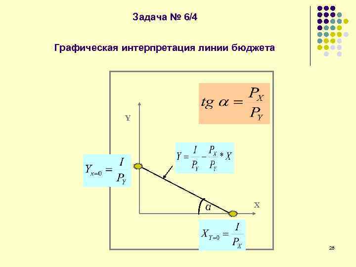 Задача № 6/4 Графическая интерпретация линии бюджета Y α X 28 