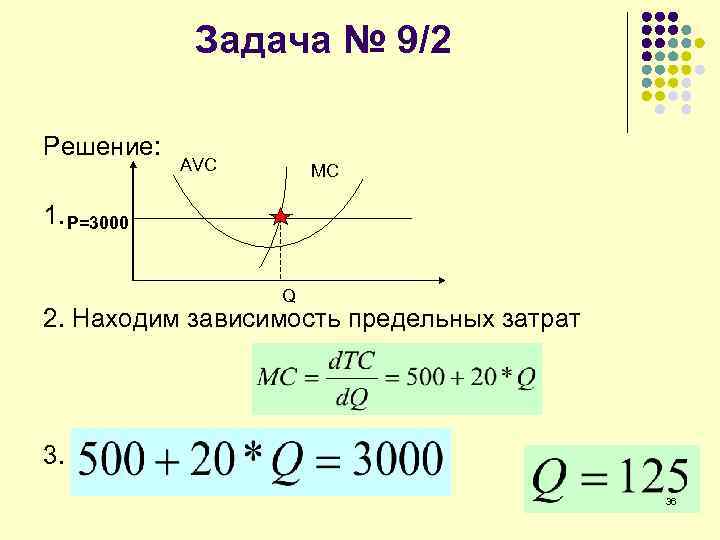 Задача № 9/2 Решение: AVC MC 1. P=3000 Q 2. Находим зависимость предельных затрат