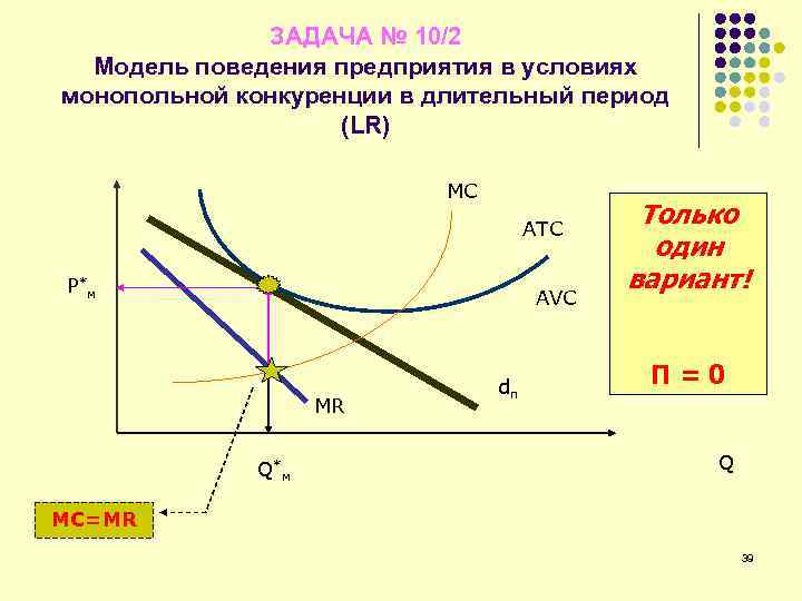 ЗАДАЧА № 10/2 Модель поведения предприятия в условиях монопольной конкуренции в длительный период (LR)