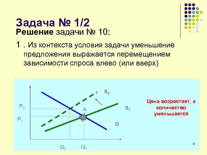 Задача № 1/2 Решение задачи № 10: 1. Из контекста условия задачи уменьшение предложения