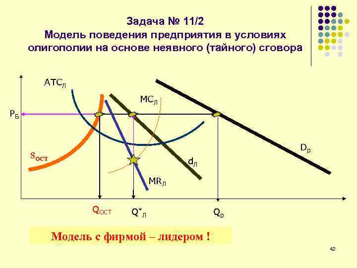 Задача № 11/2 Модель поведения предприятия в условиях олигополии на основе неявного (тайного) сговора