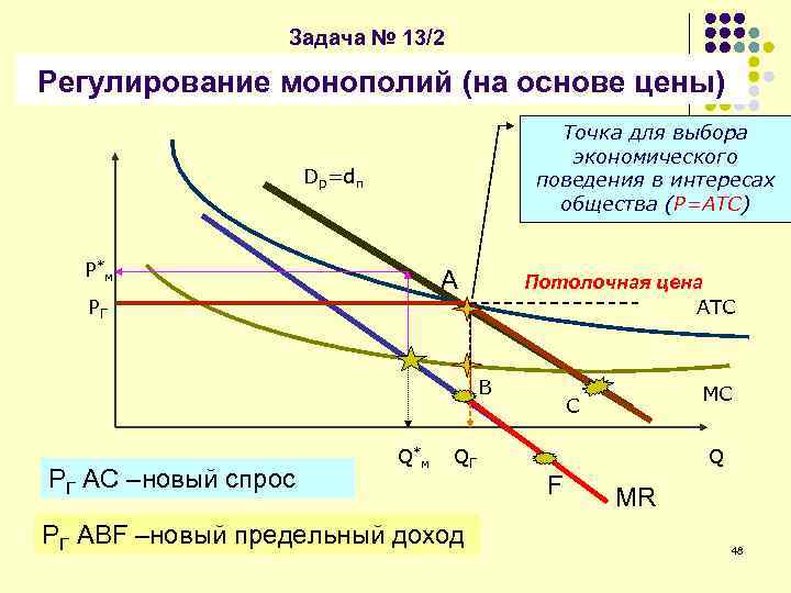 Задача № 13/2 Регулирование монополий (на основе цены) Точка для выбора экономического поведения в