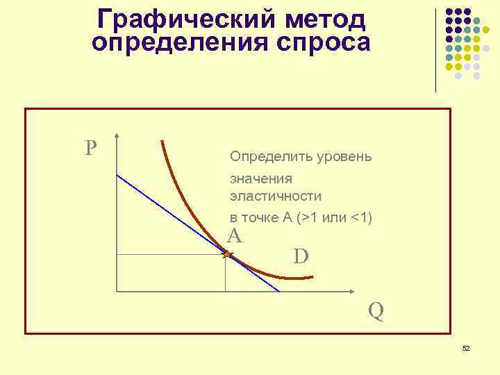 Графический метод определения