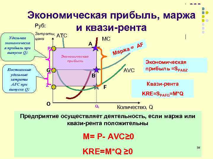 Рентой называют доход