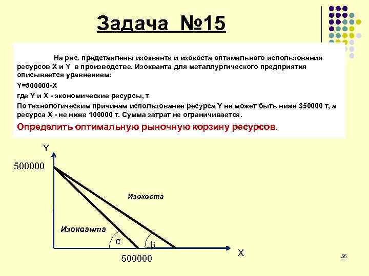 Задача № 15 На рис. представлены изокванта и изокоста оптимального использования ресурсов Х и