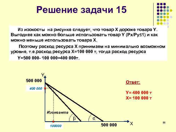 Ответ задачи 15. Решение задач изокоста. Изокоста изокванта задачи. Решение задач изокванта и изокоста. Задача на тему изокоста.