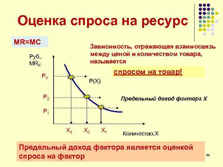 Оценка спроса. Оценка характеристик спроса. Оценка рыночного спроса. Зависимость между ценой и спросом.