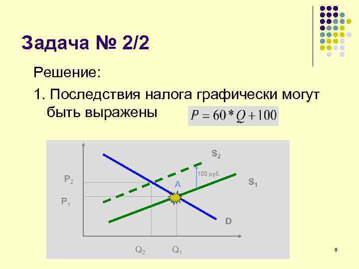 Задача № 2/2 Решение: 1. Последствия налога графически могут быть выражены S 2 100