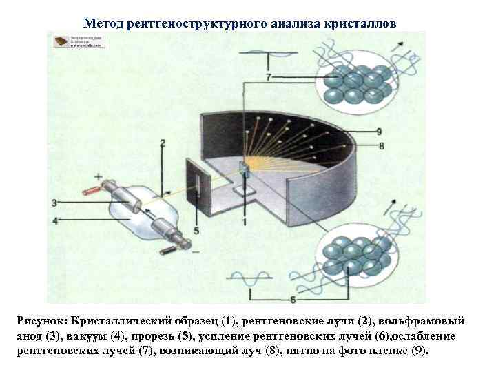 Рентгеноструктурный анализ презентация