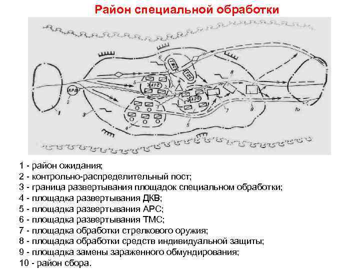 Пункт обработки. Район специальной обработки. Схема района специальной обработки. Схема пункта санитарной обработки. Пункт специальной обработки ПУСО.