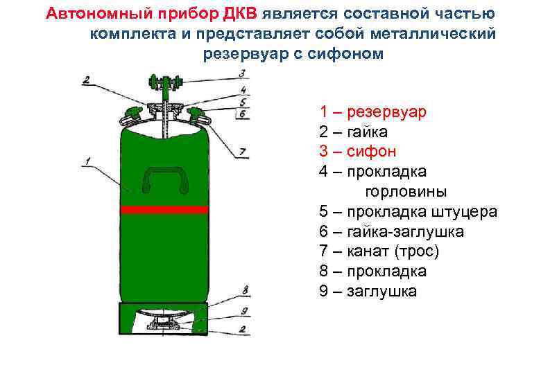 Автономный прибор ДКВ является составной частью комплекта и представляет собой металлический резервуар с сифоном