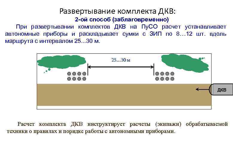 Развертывание комплекта ДКВ: 2 -ой способ (заблаговременно) При развертывании комплектов ДКВ на Пу. СО