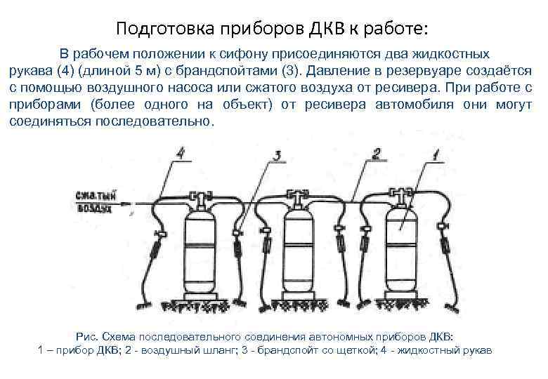 Готовность приборов