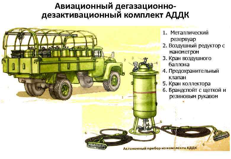 Авиационный дегазационнодезактивационный комплект АДДК 1. Металлический резервуар 2. Воздушный редуктор с манометром 3. Кран