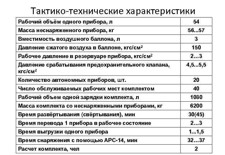 Тактико технические характеристики. Технические характеристики прибора. Технические характеристики аппарата. Основные технические характеристики приборов.