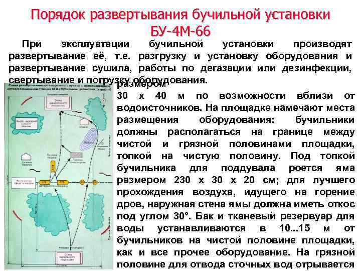 Порядок развертывания бучильной установки БУ-4 М-66 При эксплуатации бучильной установки производят развертывание её, т.