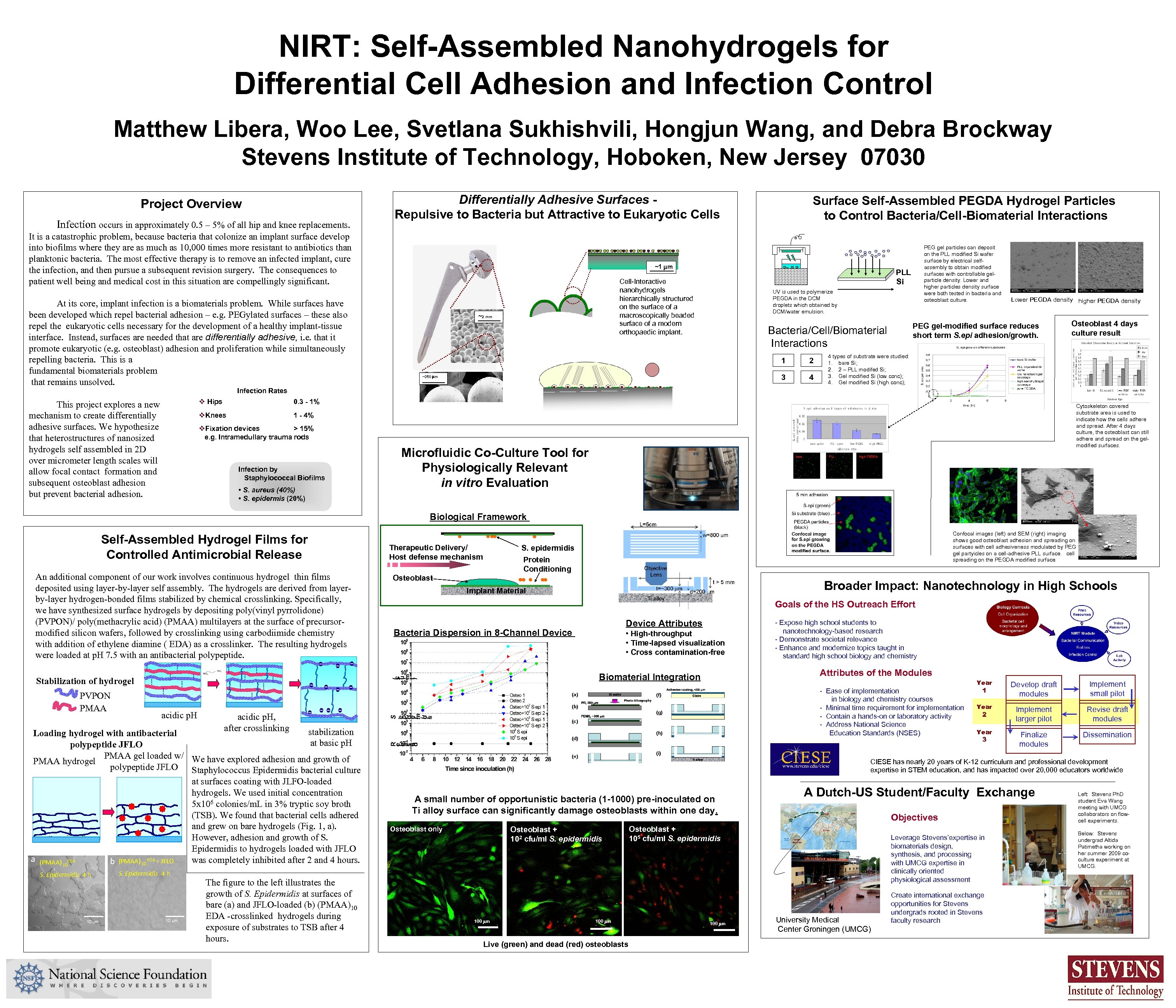 NIRT: Self-Assembled Nanohydrogels for Differential Cell Adhesion and Infection Control Matthew Libera, Woo Lee,