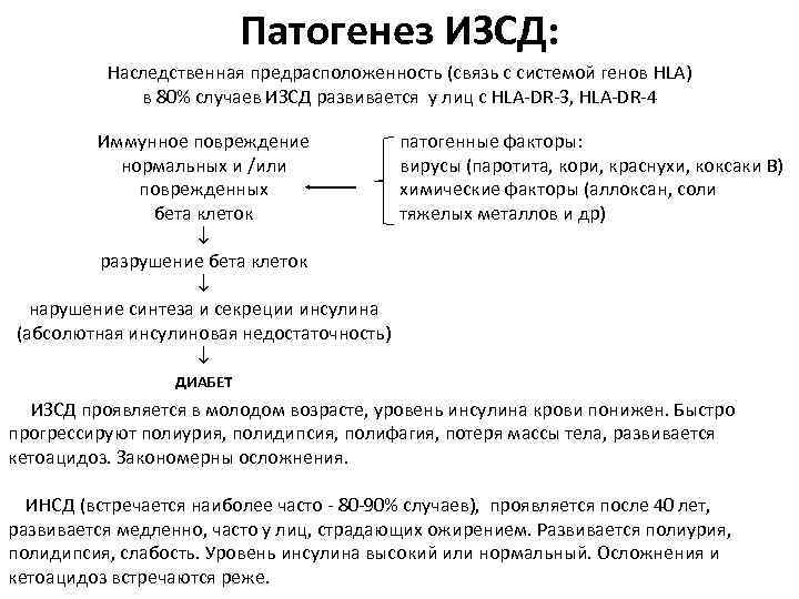 Патогенез сахарного диабета 2 типа схема