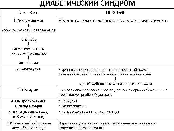 Патогенетические методы коррекции гипергликемии и гиперхолестеринемии схема