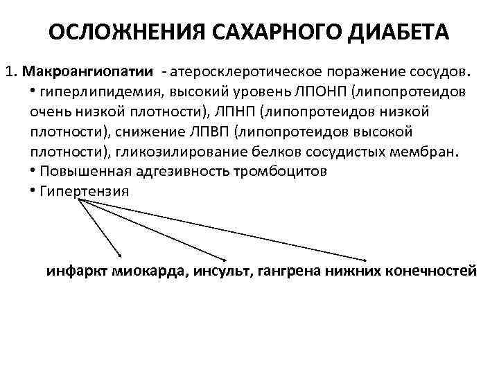 ОСЛОЖНЕНИЯ САХАРНОГО ДИАБЕТА 1. Макроангиопатии - атеросклеротическое поражение сосудов. • гиперлипидемия, высокий уровень ЛПОНП
