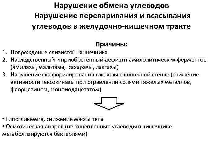 Патофизиология углеводного обмена презентация