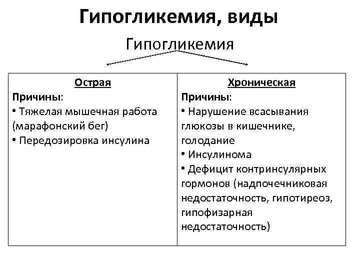 Гипогликемия клиническая картина