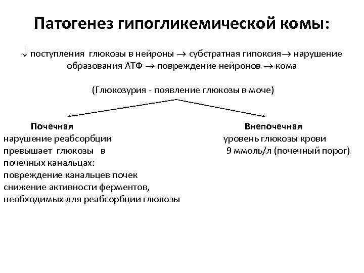 Биохимическое нарушение