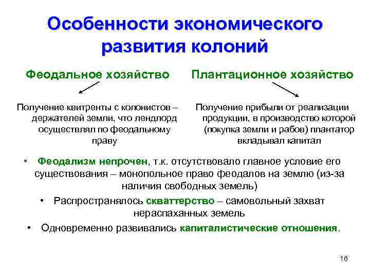 Особенности экономического развития колоний Феодальное хозяйство Получение квитренты с колонистов – держателей земли, что