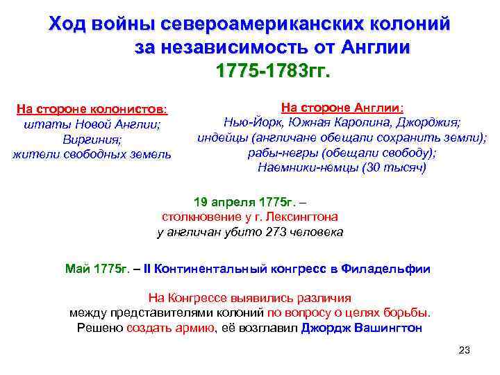 Ход войны североамериканских колоний за независимость от Англии 1775 -1783 гг. На стороне колонистов: