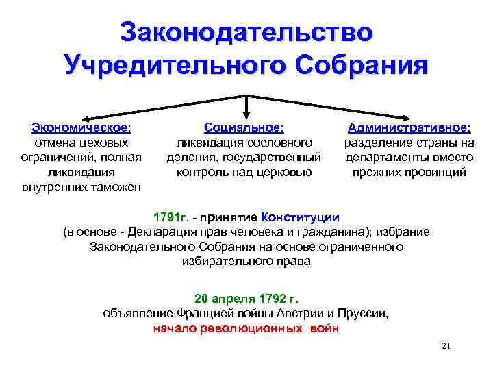 Перечислите реформы франции 18 века