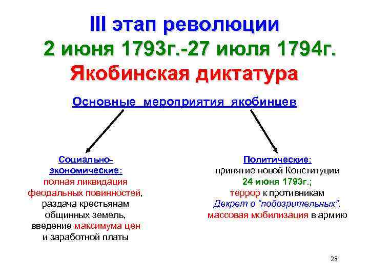 Составьте характеристику якобинской диктатуры время существования причины