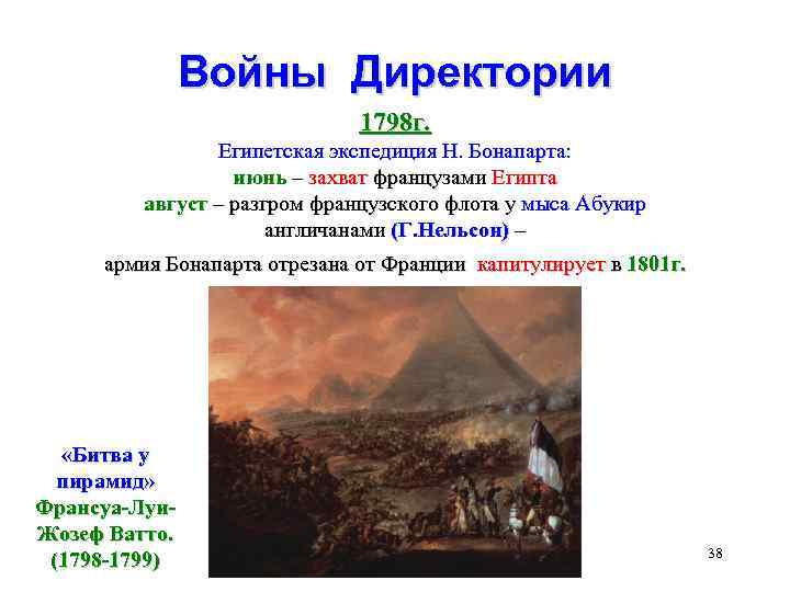 Войны Директории 1798 г. Египетская экспедиция Н. Бонапарта: июнь – захват французами Египта август
