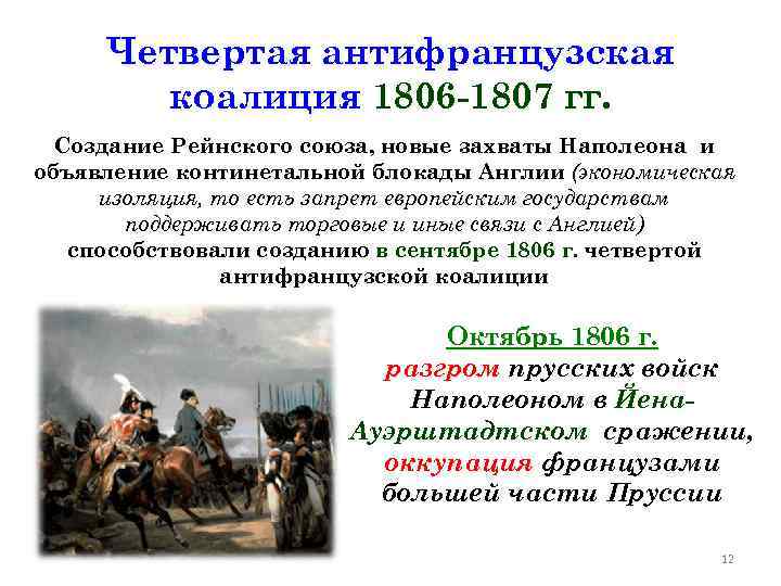 Четвертая антифранцузская коалиция 1806 -1807 гг. Создание Рейнского союза, новые захваты Наполеона и объявление