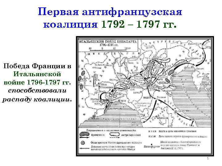 Первая антифранцузская коалиция 1792 – 1797 гг. Победа Франции в Итальянской войне 1796 -1797