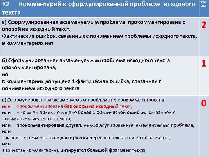 К 2 Комментарий к сформулированной проблеме исходного бал лы текста а) Сформулированная экзаменуемым проблема