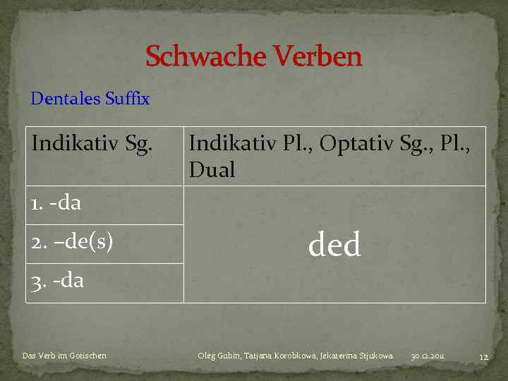 Schwache Verben Dentales Suffix Indikativ Sg. Indikativ Pl. , Optativ Sg. , Pl. ,