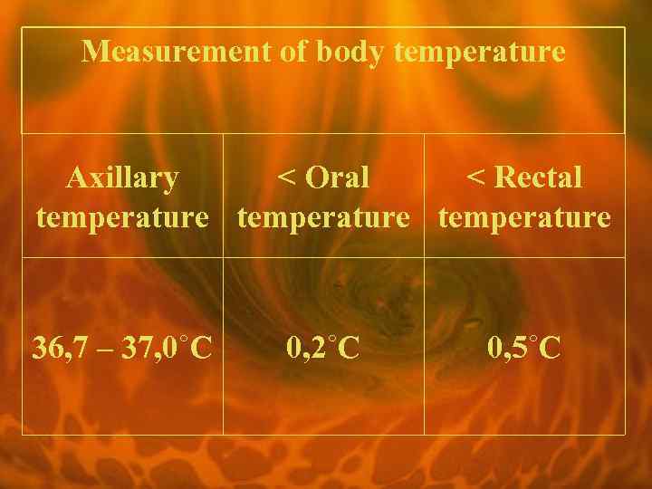 Measurement of body temperature Axillary < Oral < Rectal temperature 36, 7 – 37,
