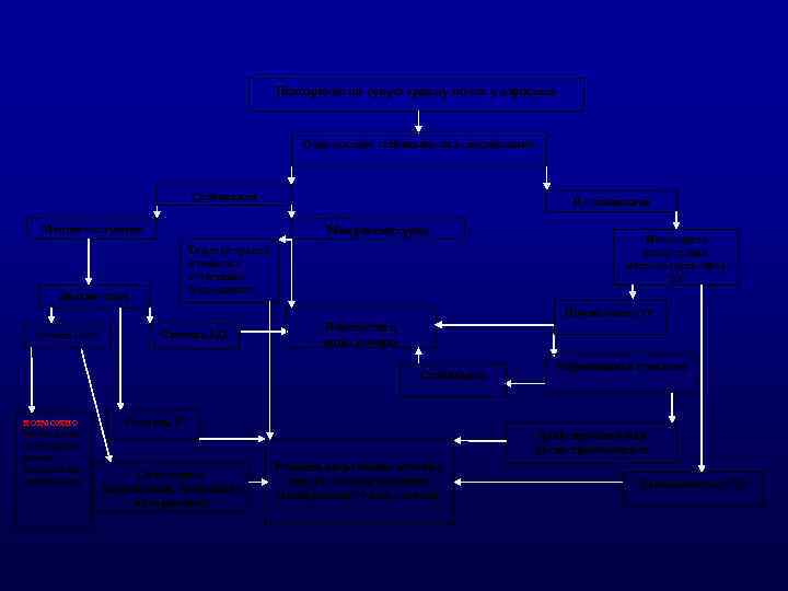 Подозрение на тупую травму почек у взрослых Определение стабильности гемодинамики Стабильная Макрогематуриия Нестабильная Микрогематурия