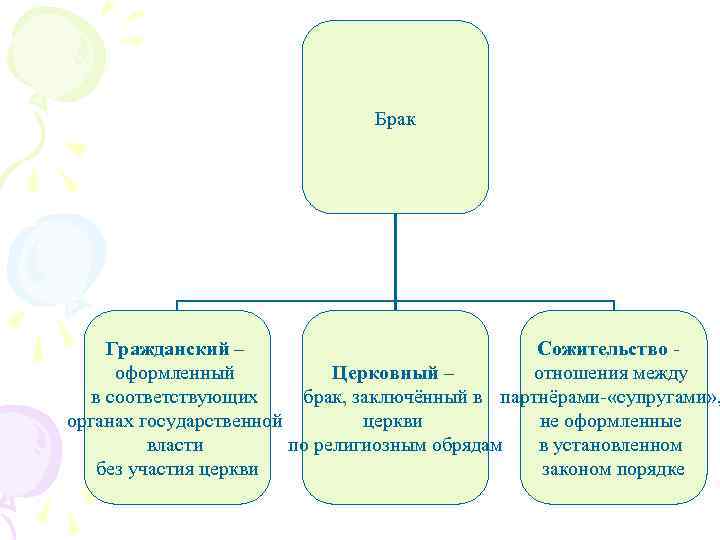 Брак Гражданский – Сожительство оформленный отношения между Церковный – в соответствующих брак, заключённый в