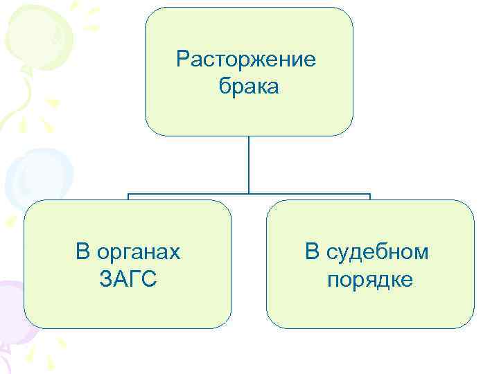 Расторжение брака В органах ЗАГС В судебном порядке 