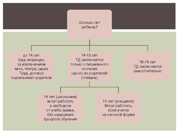 Субъекты трудоустройства. Сложное унитарное государство. Простое и усложненное унитарное государство. Простое и сложное унитарное государство. Простое унитарное государство.