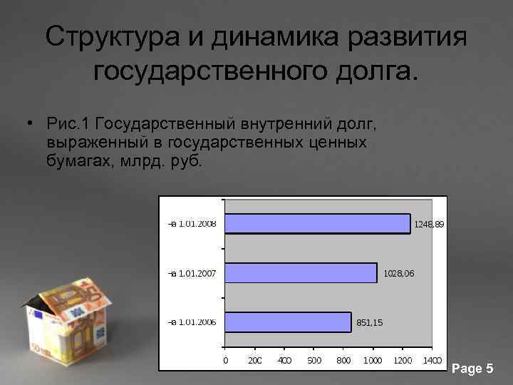 Внутренний долг Российской федерации Работу выполнила Анастасия Реброва