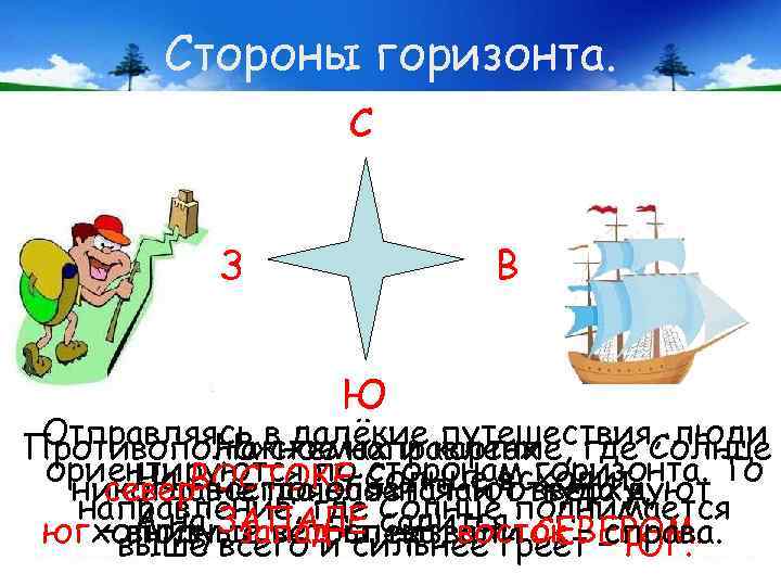 Стороны горизонта. С З В Ю Отправляясь в далёкие картах Противоположное направление, где Солнце