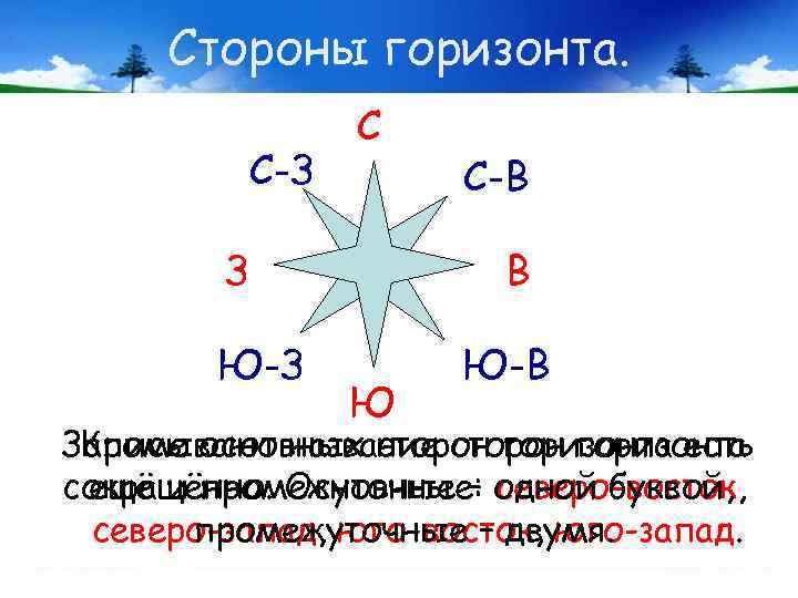 Стороны горизонта. С-З С З Ю-З С-В В Ю Ю-В Записывают название сторон горизонта