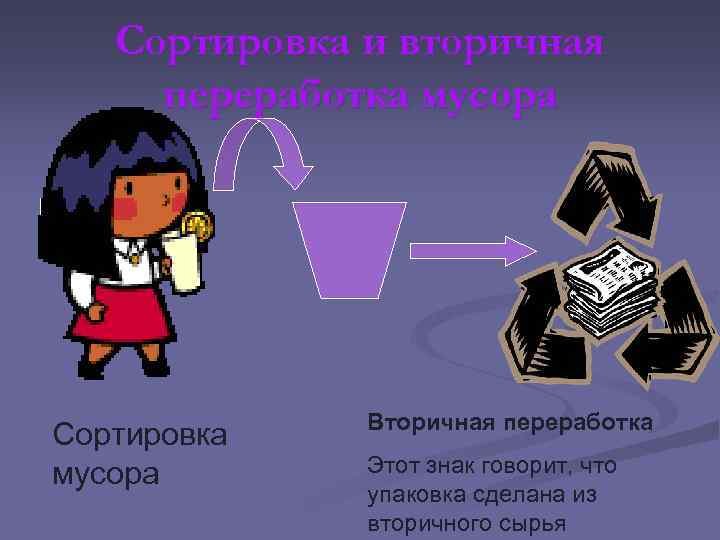 Сортировка и вторичная переработка мусора Сортировка мусора Вторичная переработка Этот знак говорит, что упаковка